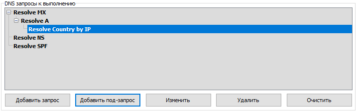 SubQueries