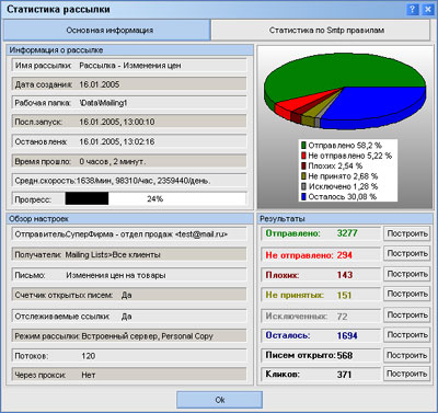 Statistics  window